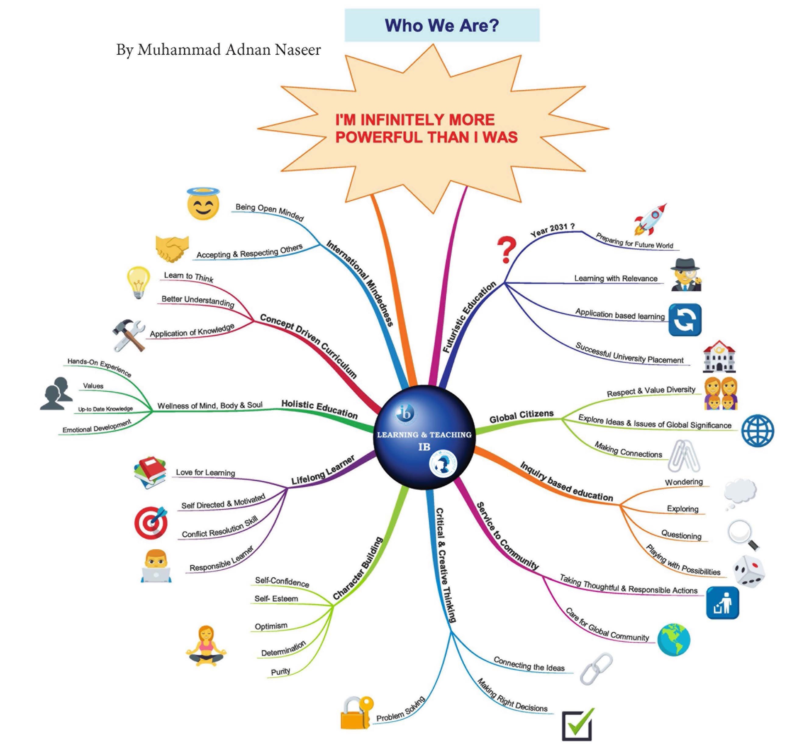 IB Teaching and Learning